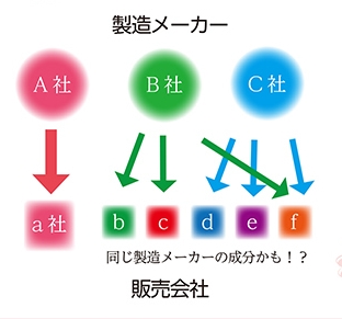 �uOM-X�v����w�Ԑ��y�f�I�т̃|�C���g�u�������[�J�[�v